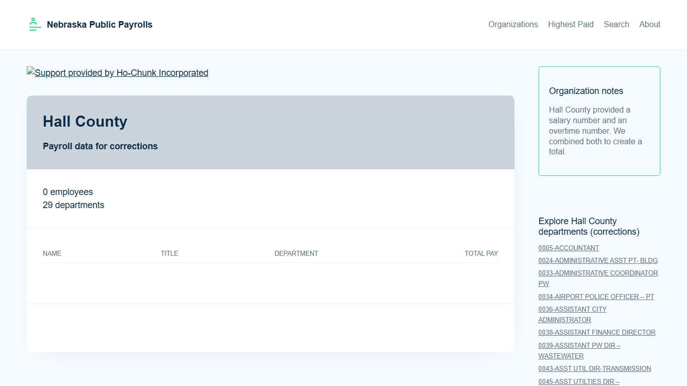 Hall County Employees - Nebraska Public Payrolls